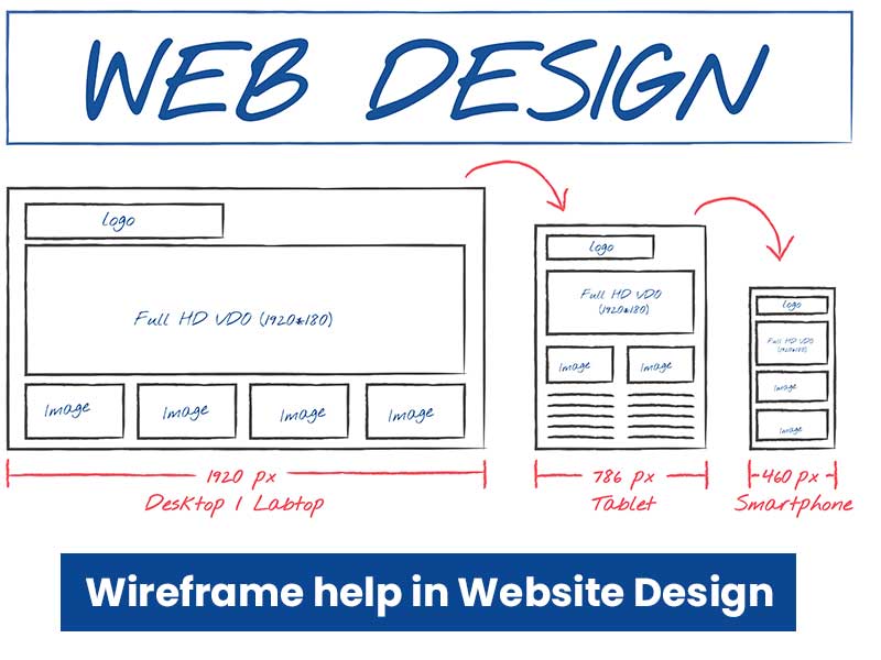 Wireframe in Website Design